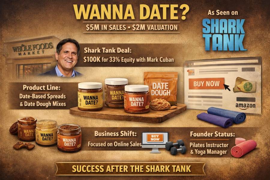 Wanna Date Net Worth: How Much Is the Brand Worth? wanna date net worth